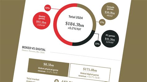 games industry|GamesIndustry.biz presents The Year In Numbers 2024.